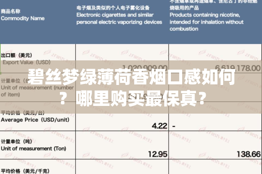 碧丝梦绿薄荷香烟口感如何？哪里购买最保真？